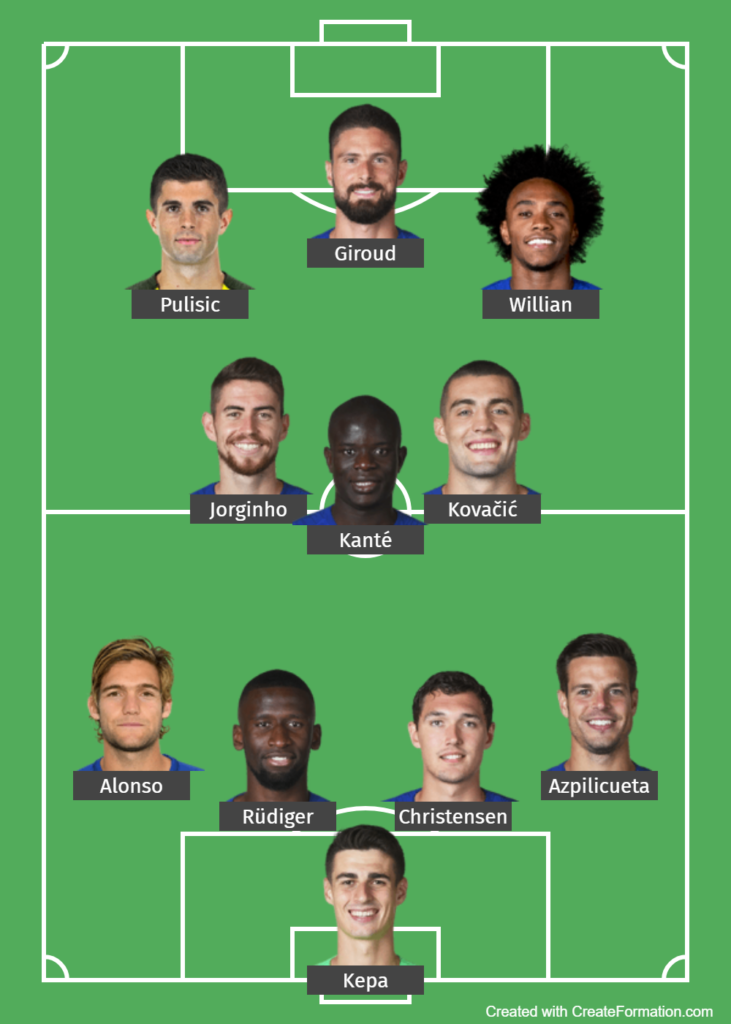 Chelsea probable line up against Manchester City