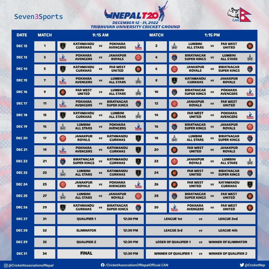 Fixtures of inaugural Nepal T20 Announced. 